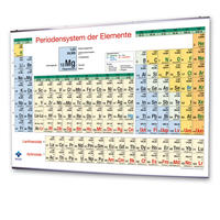 Periodensystem der Elemente