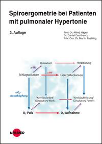 Spiroergometrie bei Patienten mit pulmonaler Hypertonie