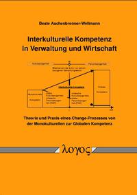 Interkulturelle Kompetenz in Verwaltung und Wirtschaft