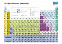 Periodensystem der Elemente