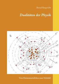 Dualitäten der Physik