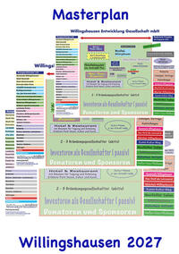 Masterplan Willingshausen 2027