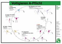 Voltigieren A-Pflicht-Gruppen