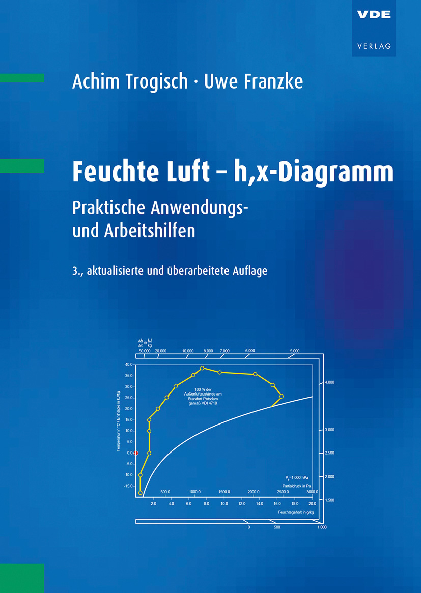 Feuchte Luft - h,x-Diagramm