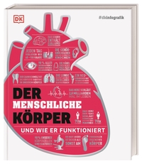 #dkinfografik. Der menschliche Körper