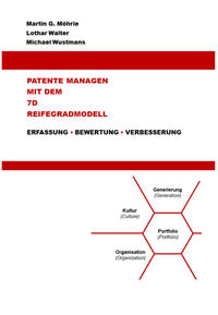 Patente managen mit dem 7D Reifegradmodell