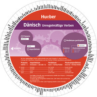 Wheel – Dänisch – Unregelmäßige Verben