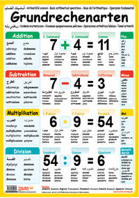 Multilinguales LernPOSTER "Grundrechenarten"