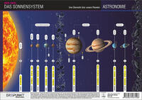 Das Sonnensystem