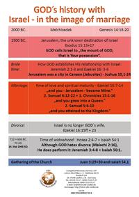 GOD´s history with Israel - in the image of marriage