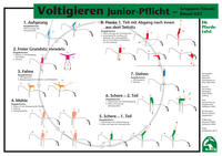 Voltigieren Junior-Pflicht – Gruppen/Einzel/Einzel U21