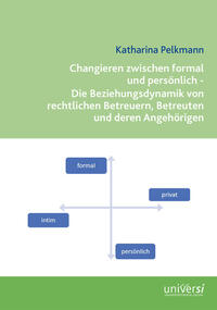 Changieren zwischen formal und persönlich - Die Beziehungsdynamik von rechtlichen Betreuern, Betreuten und deren Angehörigen