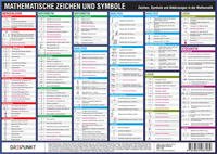 Mathematische Zeichen und Symbole