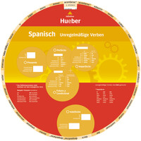 Wheel – Spanisch – Unregelmäßige Verben