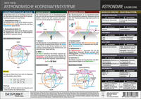 Astronomische Koordinatensysteme