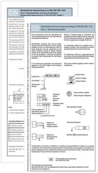 Geometrical tolerancing according to DIN EN ISO 1101 Part 1 and Part 2