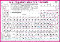 Das Periodensystem der Elemente