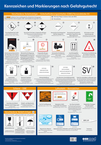 Wandtafel Kennzeichen und Markierungen nach Gefahrgutrecht