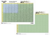 Das große 1 x 1 - Lernkarte DIN A 4