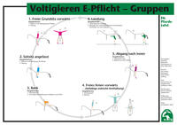 Voltigieren E-Pflicht – Gruppen