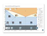Eisen-Kohlenstoff-Diagramm