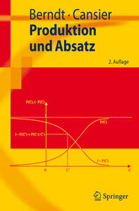 Produktion und Absatz