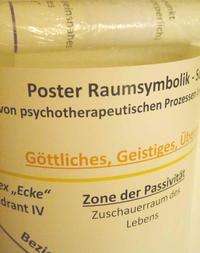 Poster Raumsymbolik - Schema für das „Lesen von Bildern“