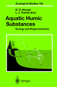 Aquatic Humic Substances