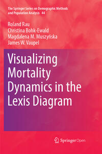 Visualizing Mortality Dynamics in the Lexis Diagram