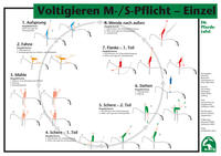 Voltigieren M-/S-Pflicht – Einzel