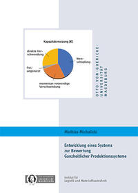 Entwicklung eines Systems zur Bewertung Ganzheitlicher Produktionssysteme