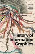 History of Information Graphics