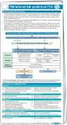 Palliativmedizin pocketcard Set