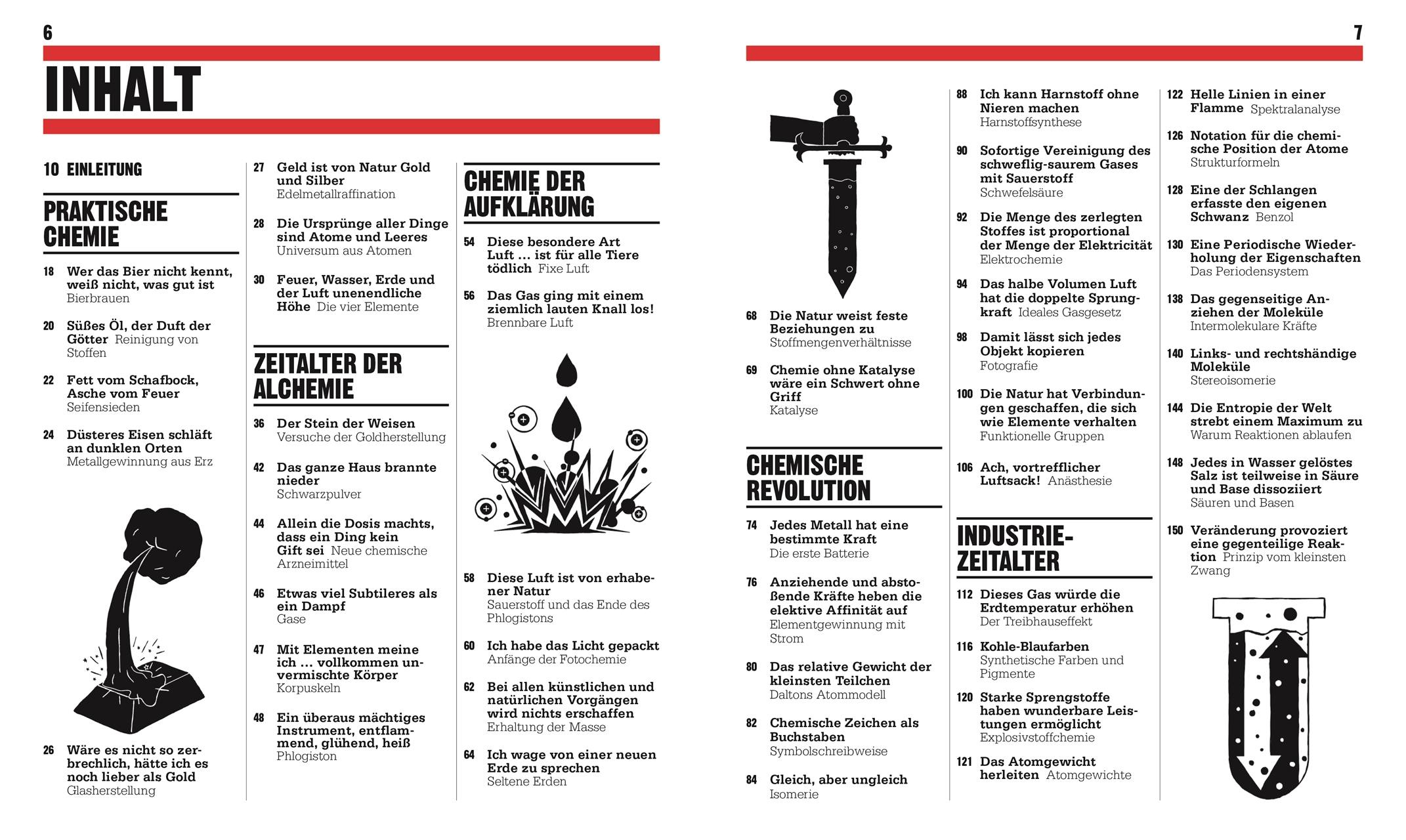 Beispielinhalt (Bild) Big Ideas. Das Chemie-Buch