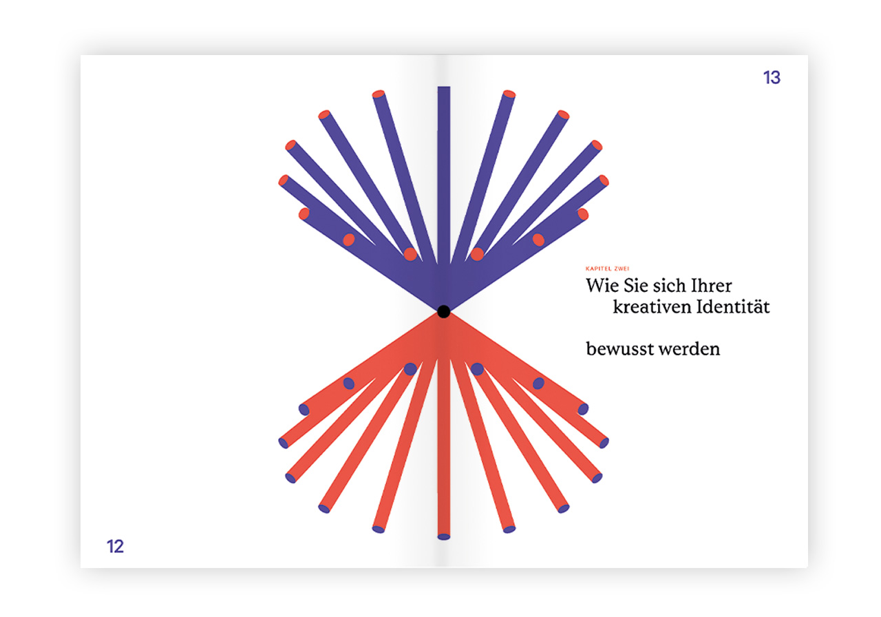 Beispielinhalt (Bild) Kreative Identität und Selbsterkenntnis